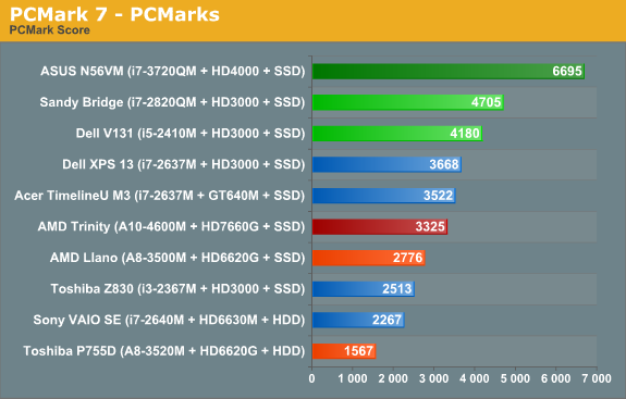amd a9 processor vs intel